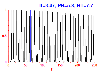 Survival probability